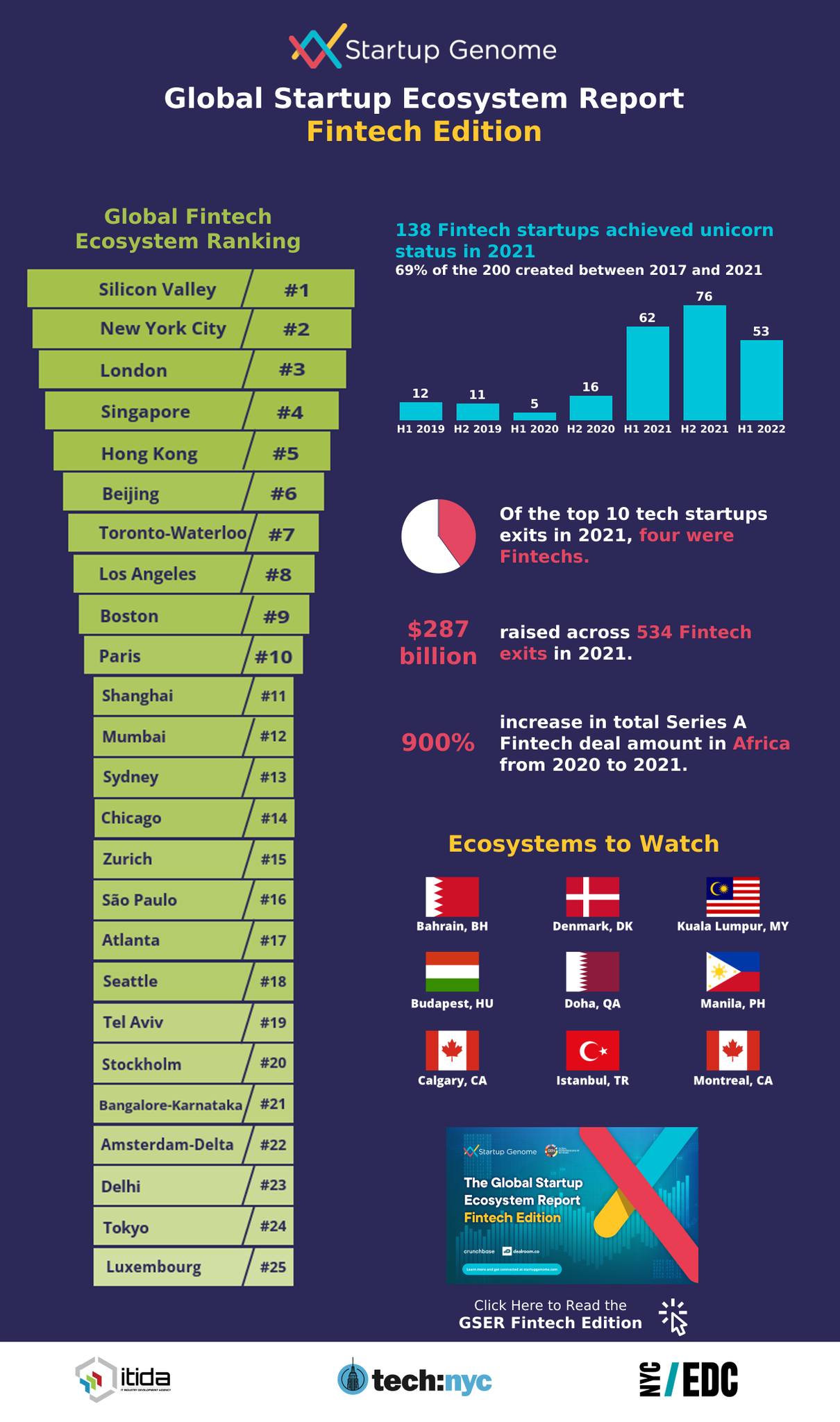 Startup Genome - The GSER Fintech Edition is out! Check... | Facebook