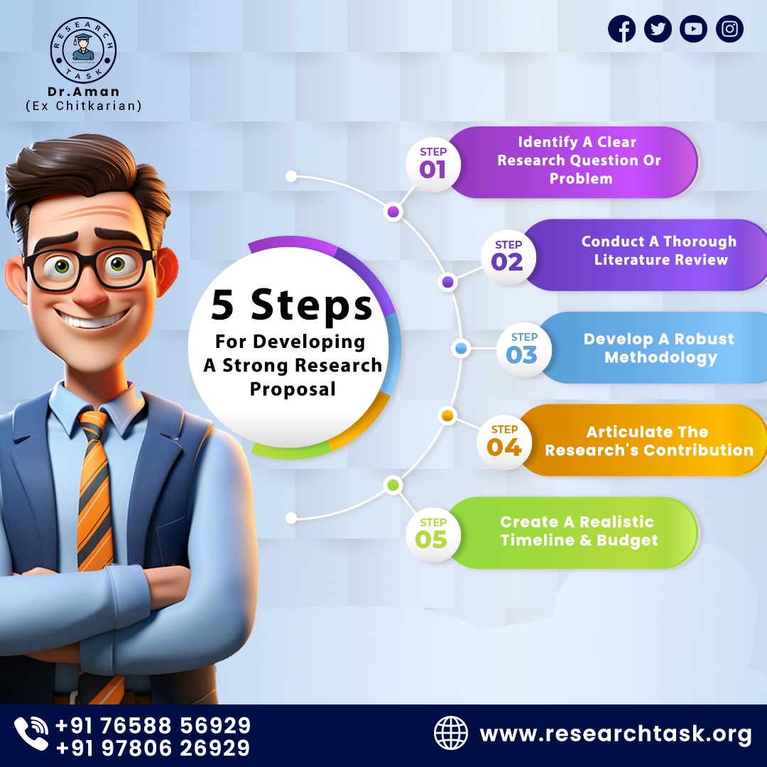 Research TASK - 5 Steps For Developing A Strong Research...