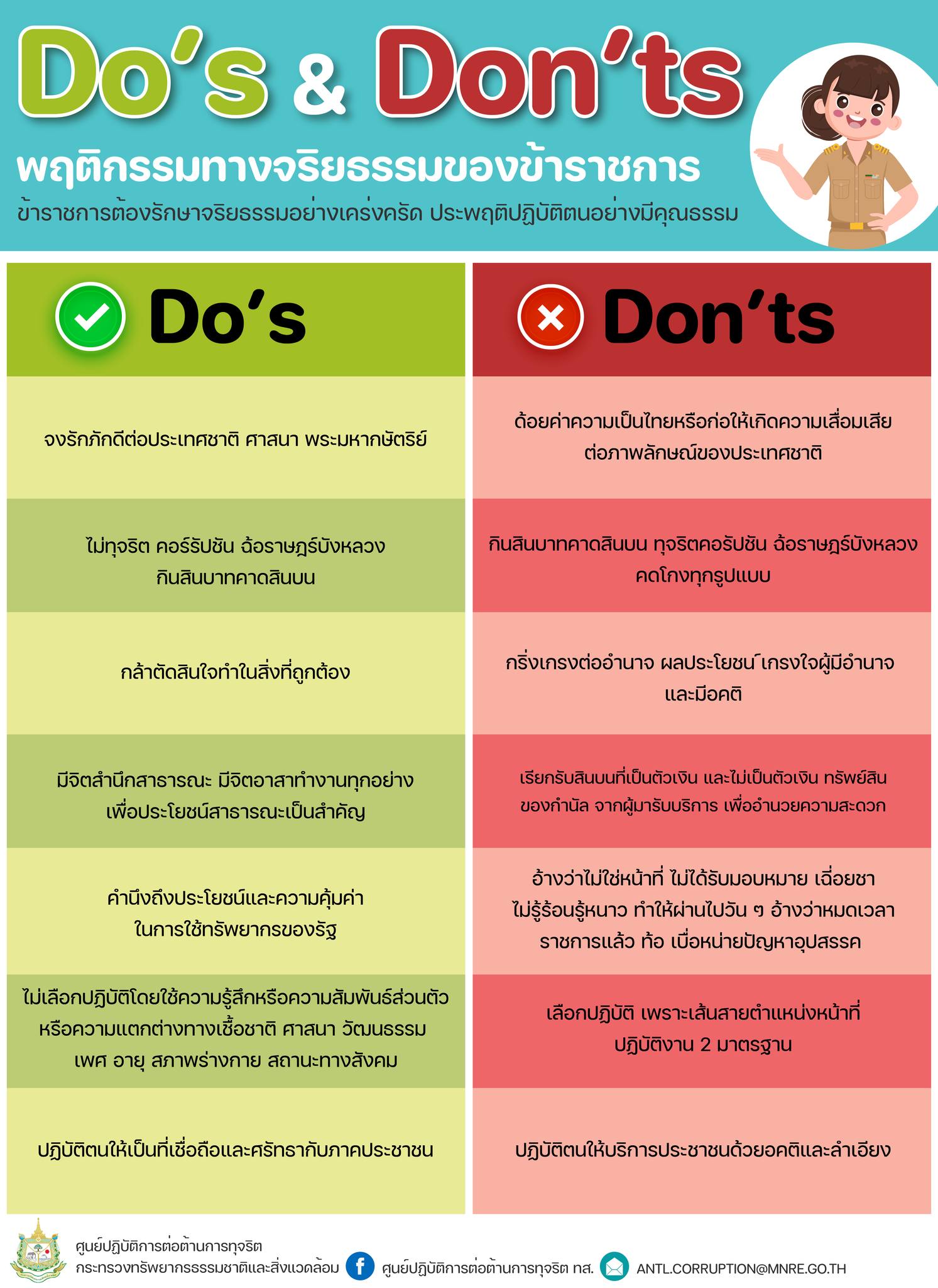 กระทรวงทรัพยากรธรรมชาติและสิ่งแวดล้อม-ประเทศไทย - ️ Do’s & ️ Don’ts ...