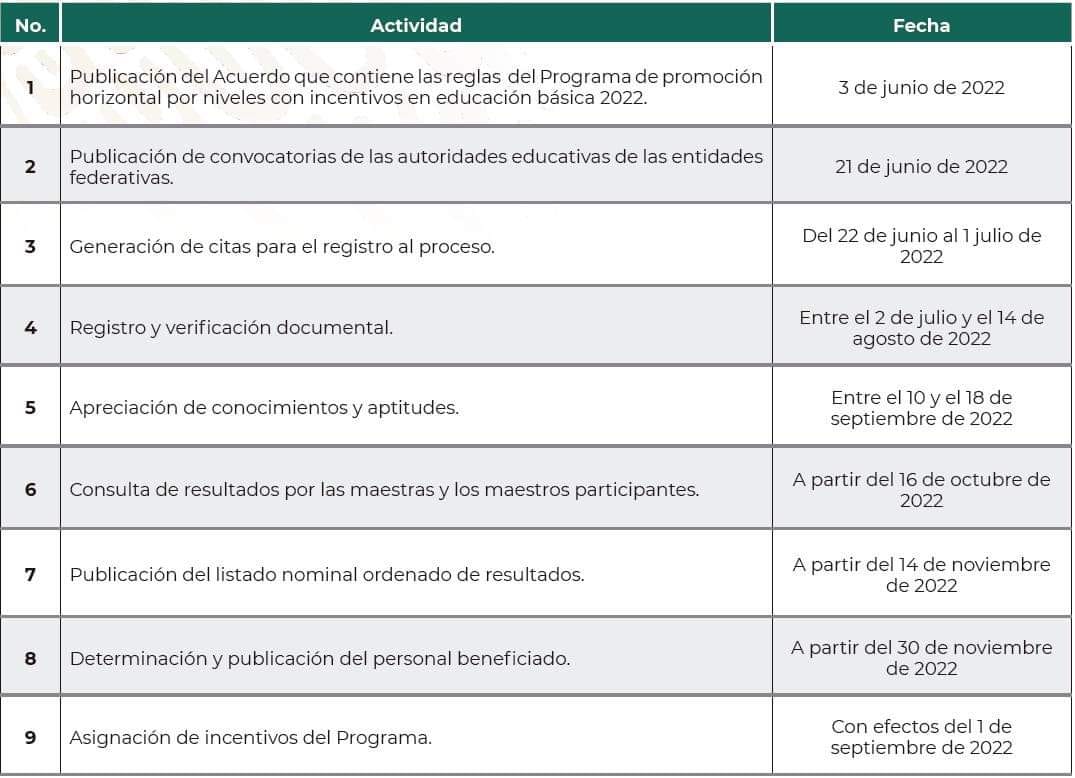 Delegación - 👉No olvides tener presente el 