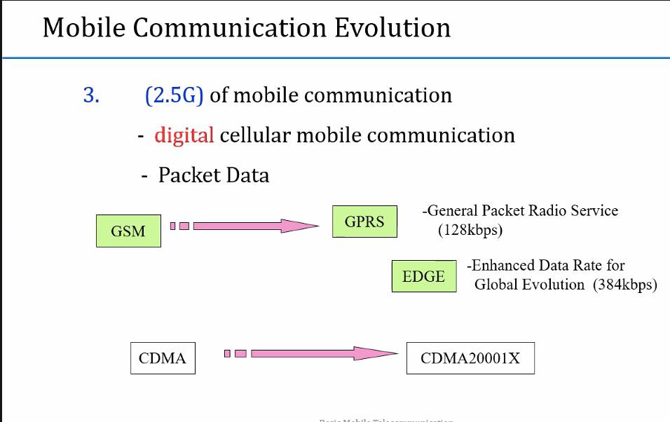 Myanmar Telecom Gateway - CCNA (Routing & Switching) New Version 200 ...