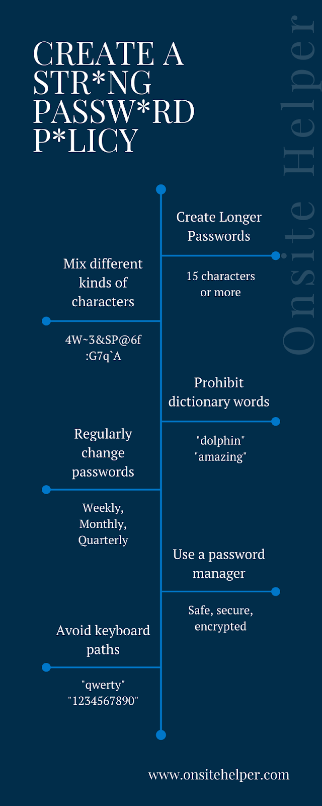 Onsite Helper - How to create a strong password policy? 🤔...