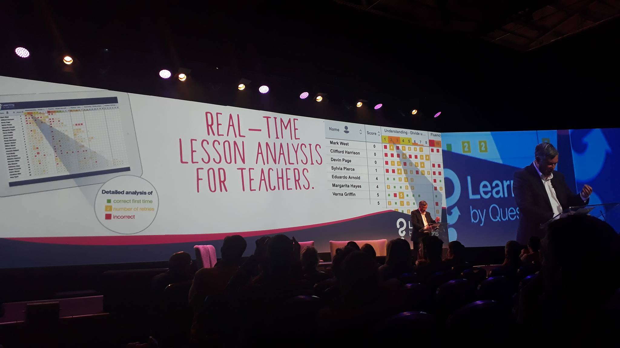 Learning by Questions | Blackburn