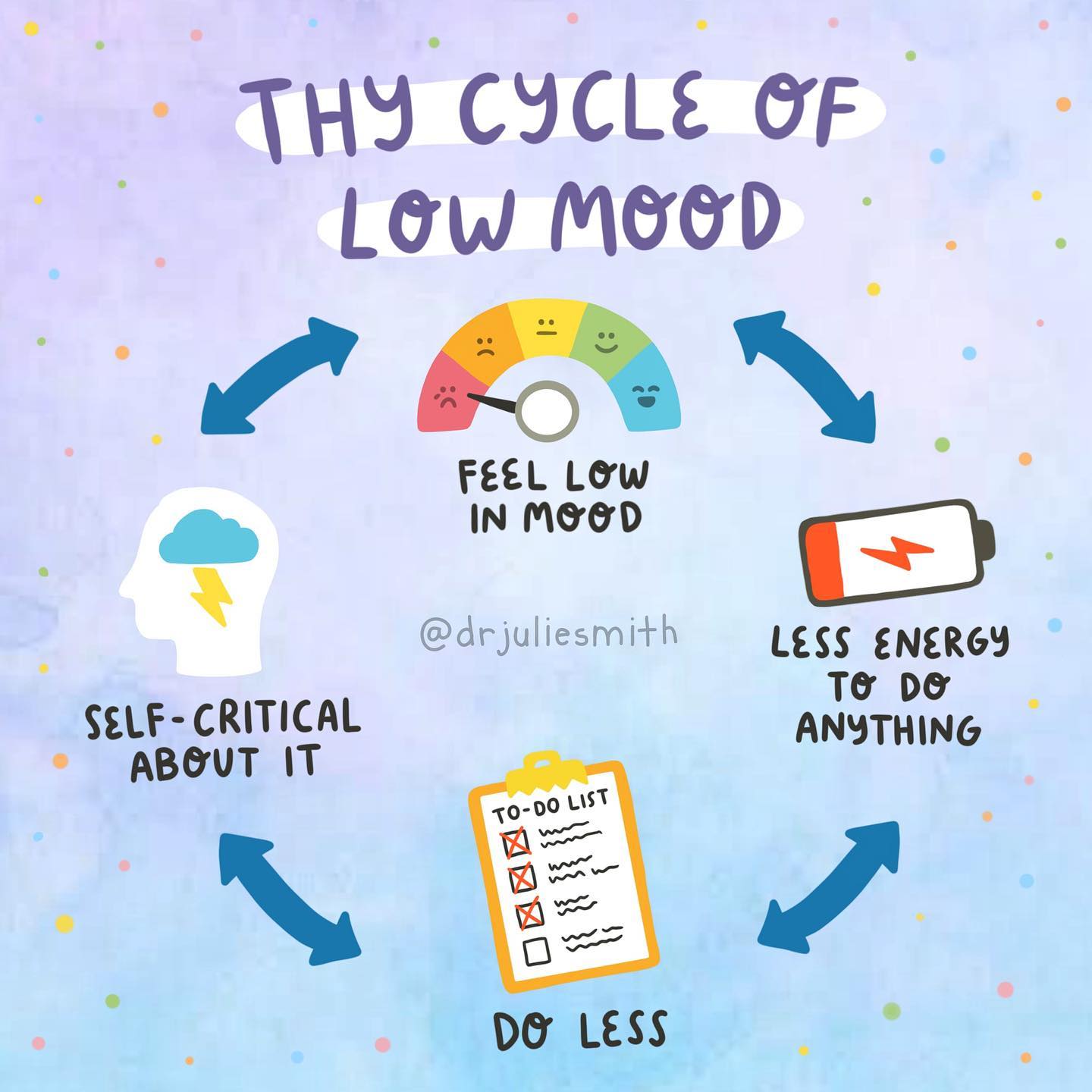 Dr - 👉You might think that, as a psychologist, my top tips for low mood ...