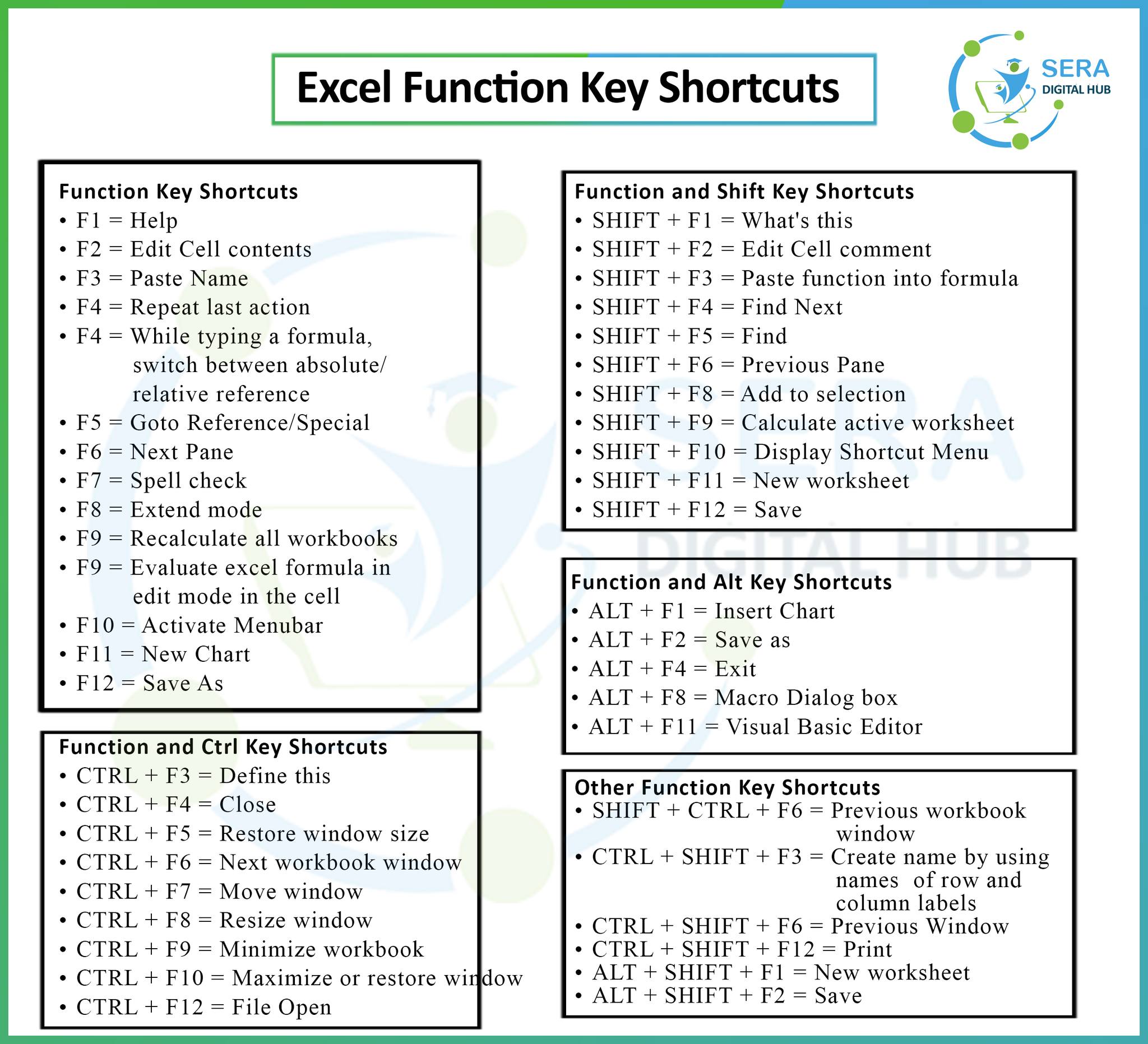 Worksheet Functions Function Table Worksheets Reviewed By Teachers