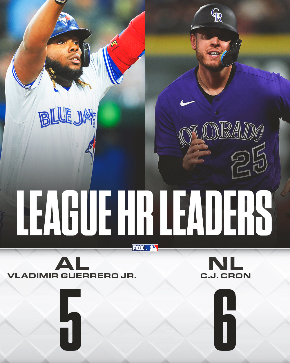 MLB on FOX - In the early stages of this season, here are... | Facebook