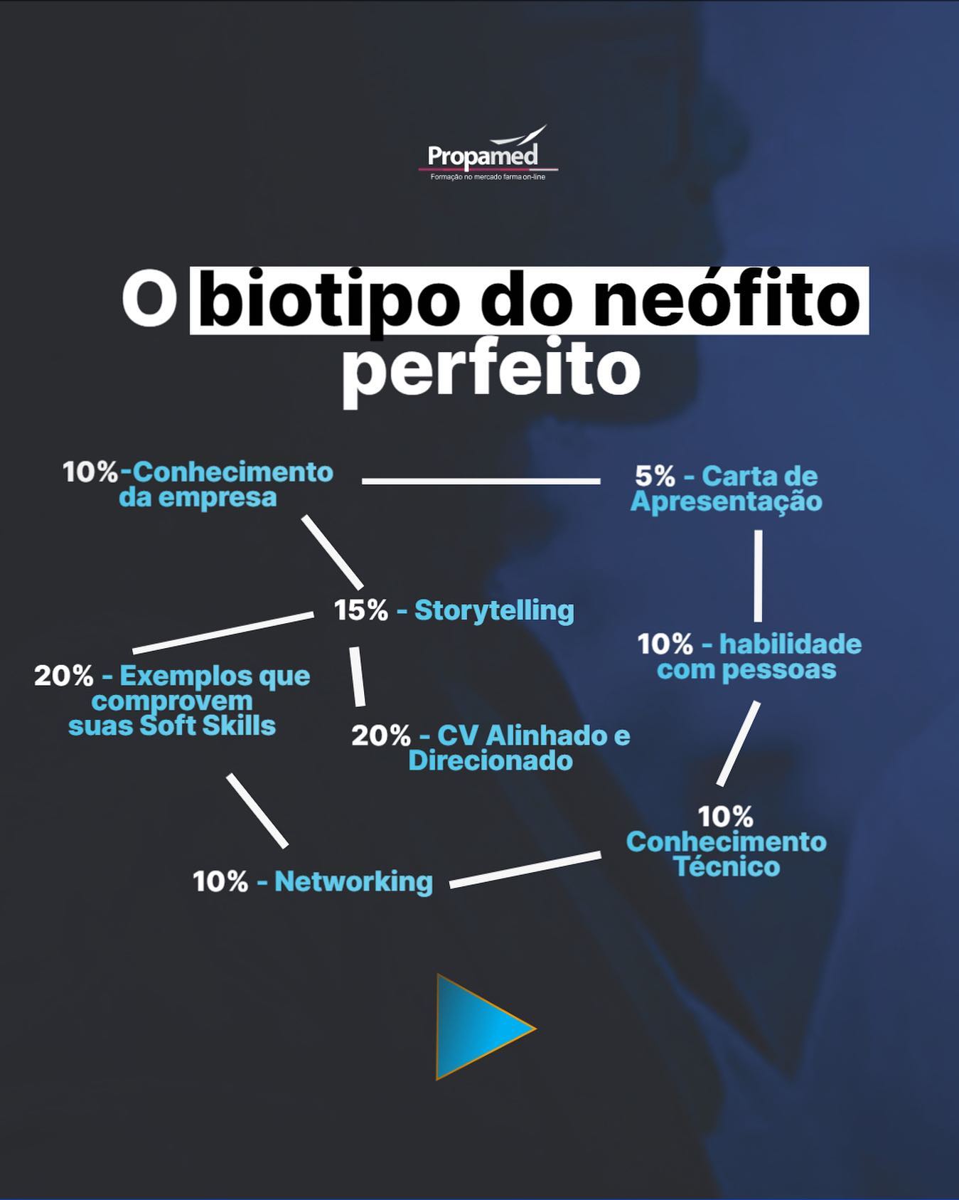 Você sabe qual é o... - Propamed Cursos e Treinamentos | Facebook
