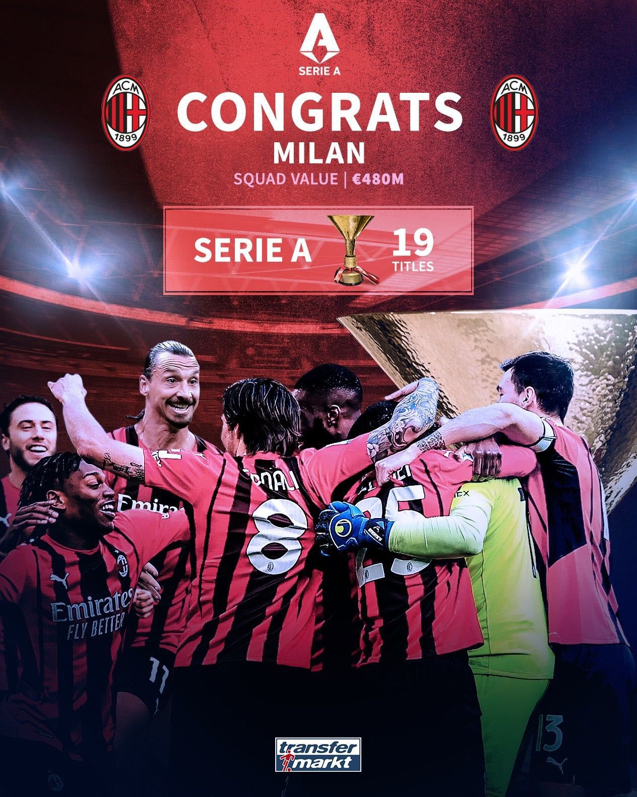 AC Milan: Serie A Champions for the first time in 11 years! 🏆