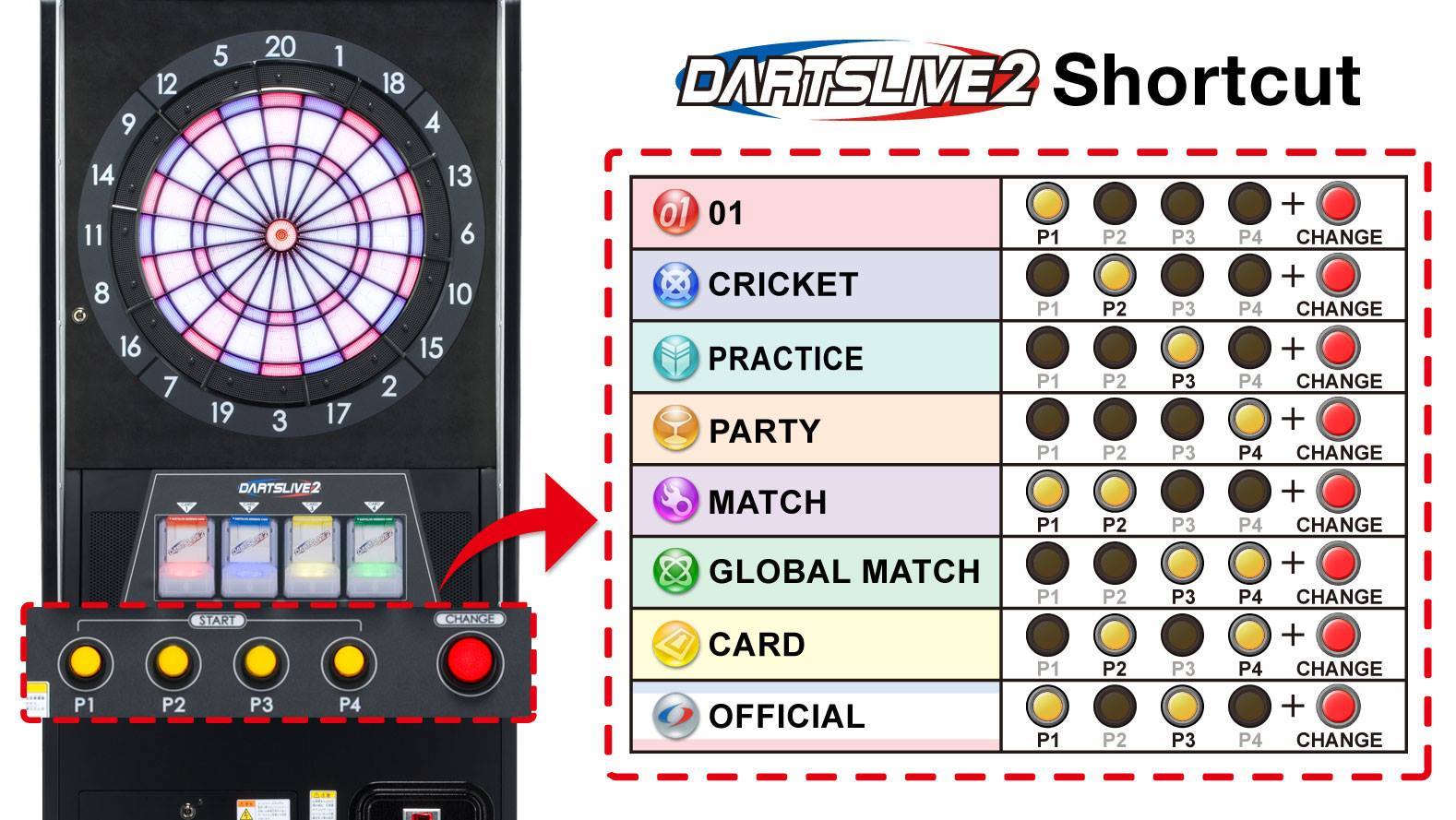 DARTSLIVE - Sharing with you the Shortcut buttons of DARTSLIVE2 