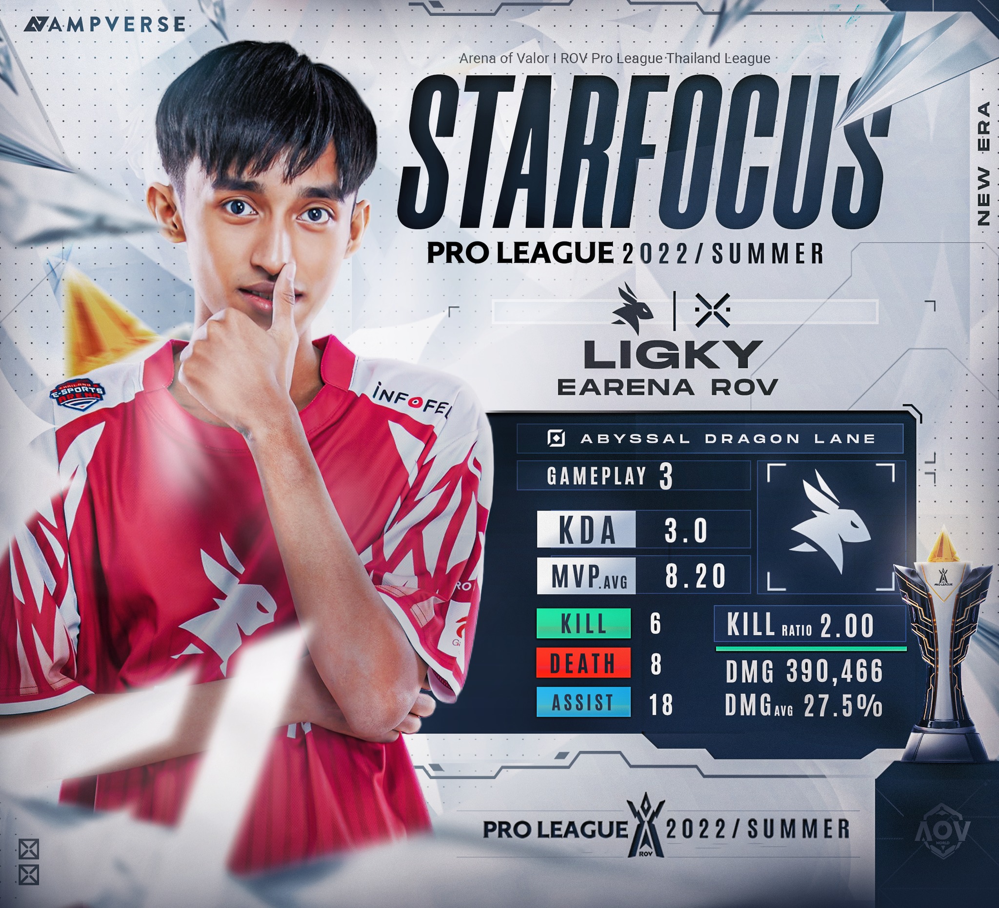 Ligky - ขอบคุณเพจ AOV World ด้วยค้าบ ที่เอ็นดูแครี่คนนี้🙏🏻 | Facebook