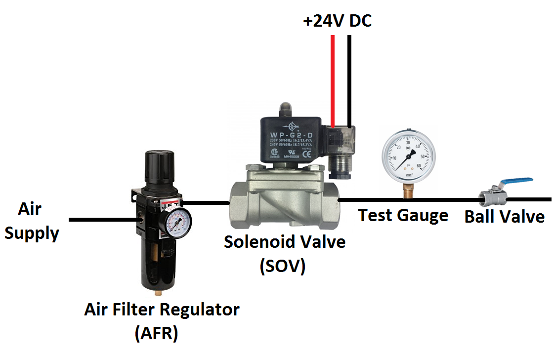 Instrumentation - Types of valve tests... | Facebook