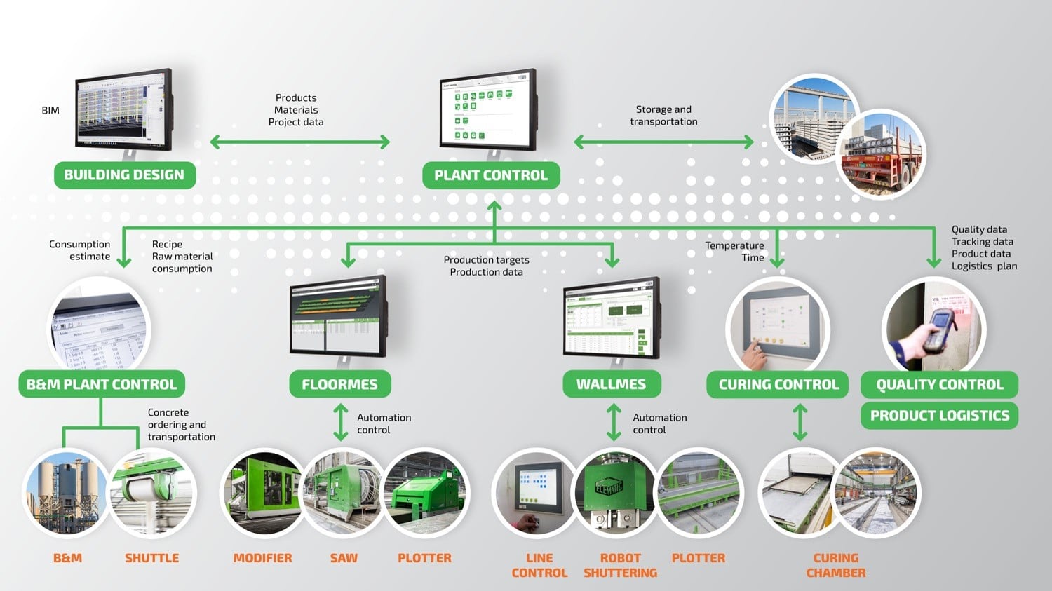 Elematic - The #precast #concrete industry has seen a...