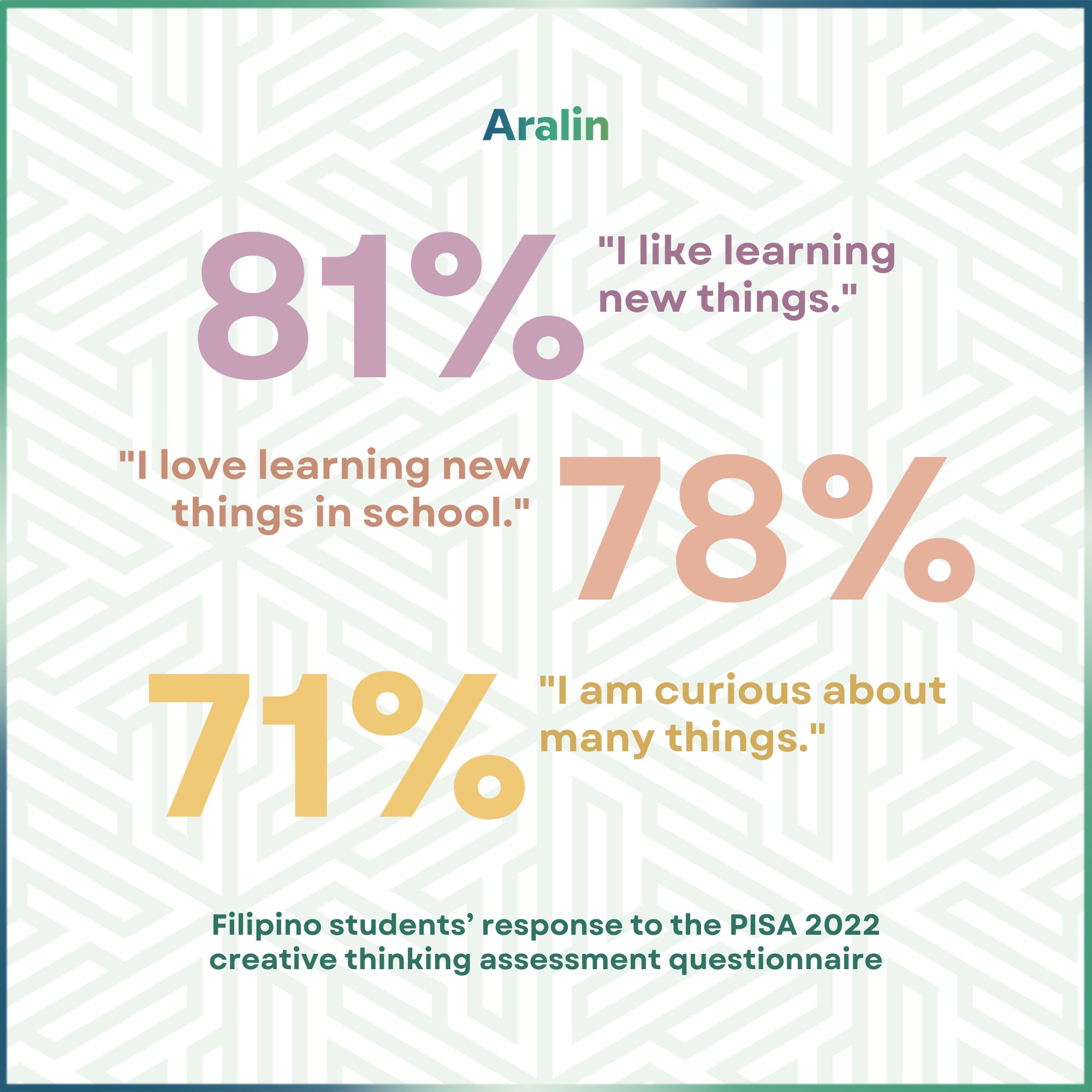 Aralin Inc. - The 2022 PISA questionnaire reveals the... | Facebook