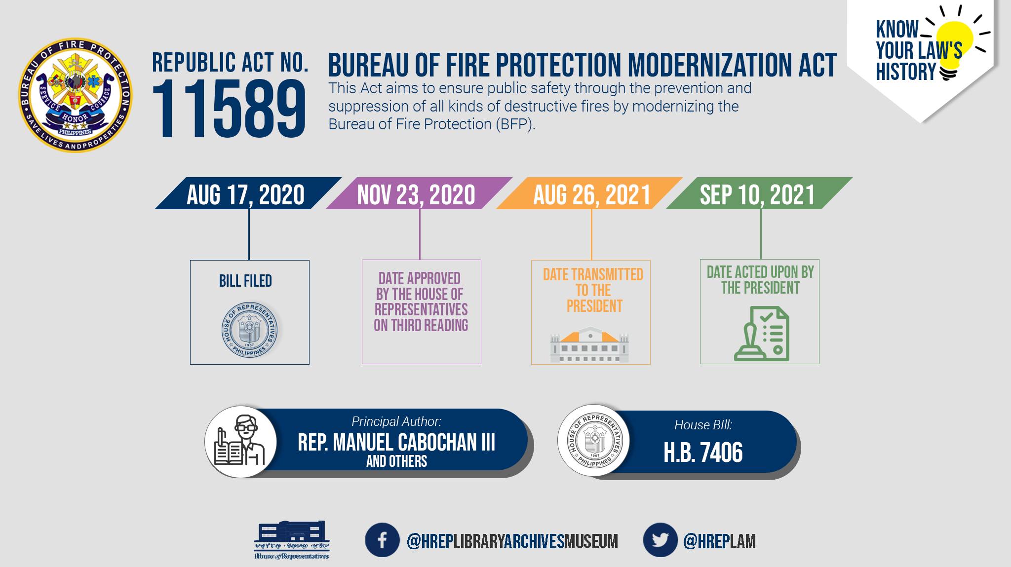 The Bureau of Fire Protection Modernization Act is a step towards a ...