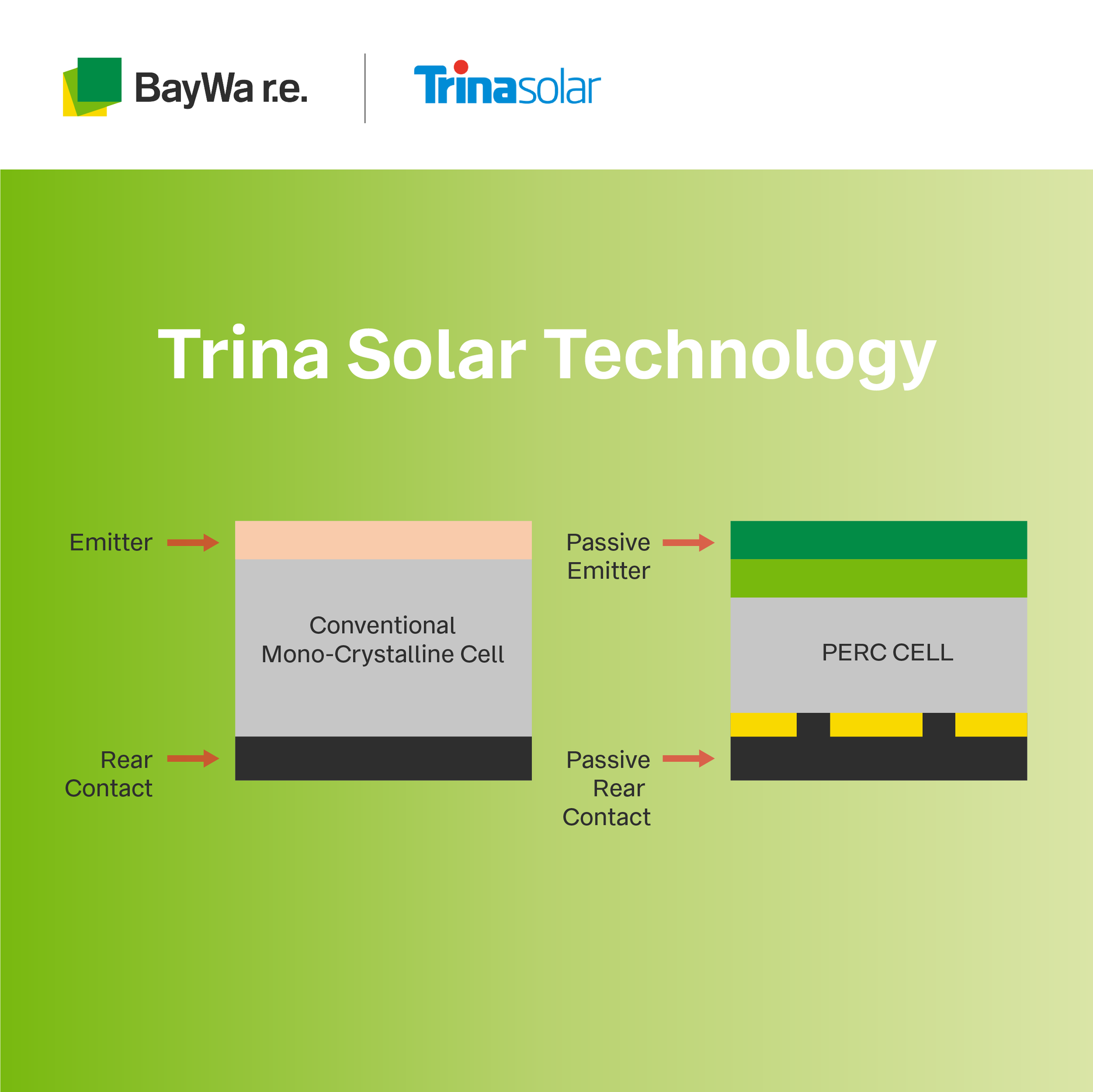BayWa r.e. Solar Distribution / PH - Why is PERC superior to ...