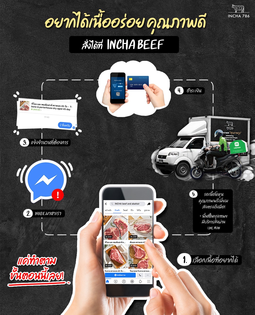 INCHA beef - 🥩 อยากสั่งเนื้อโคขุน ‘อินชา’ ต้องทำยังไงบ้าง... | Facebook