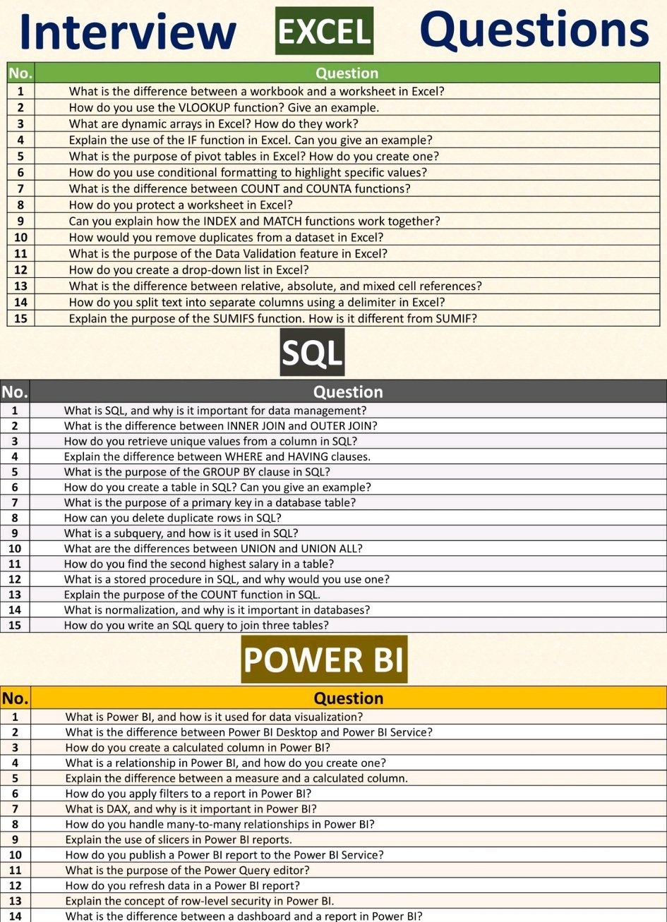 Interview Questions #Excel... - Excel Formulas Unleashed