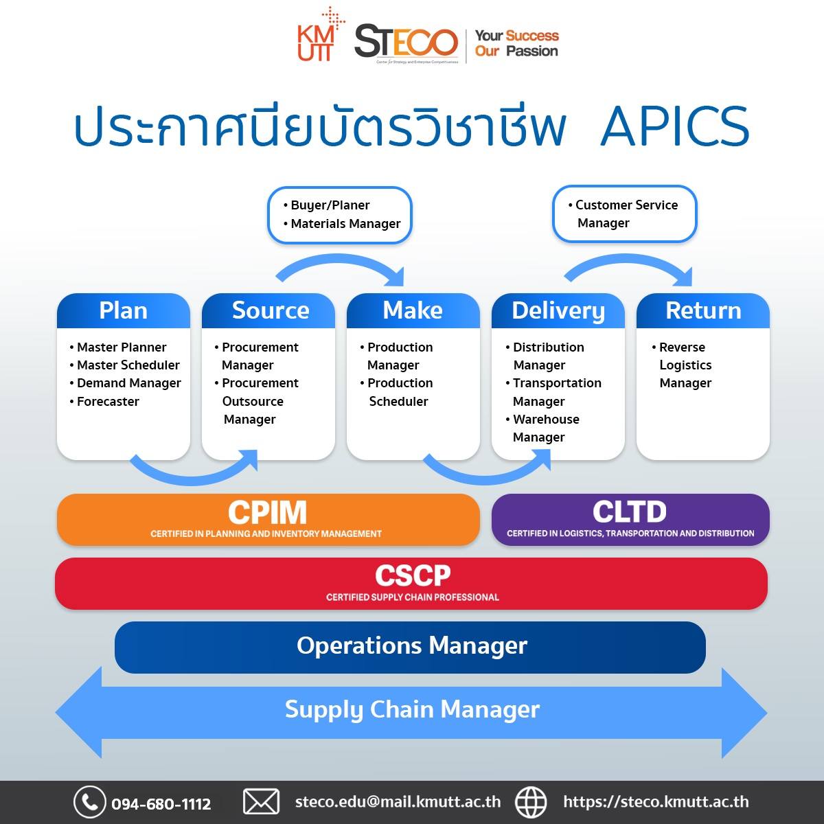 บริษัทช... - ศูนย์กลยุทธ์และความสามารถทางการแข่งขันองค์กร มจธ.