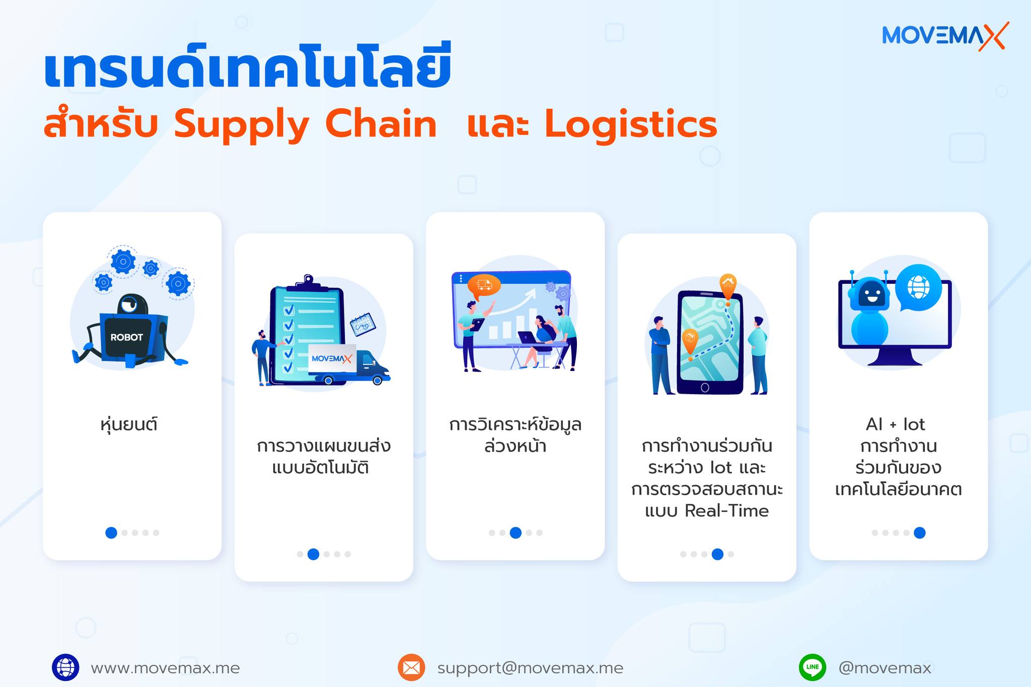 เทรนด์เทคโนโลยี... - MoveMax โปรแกรมบริหารธุรกิจขนส่งสินค้า | Facebook