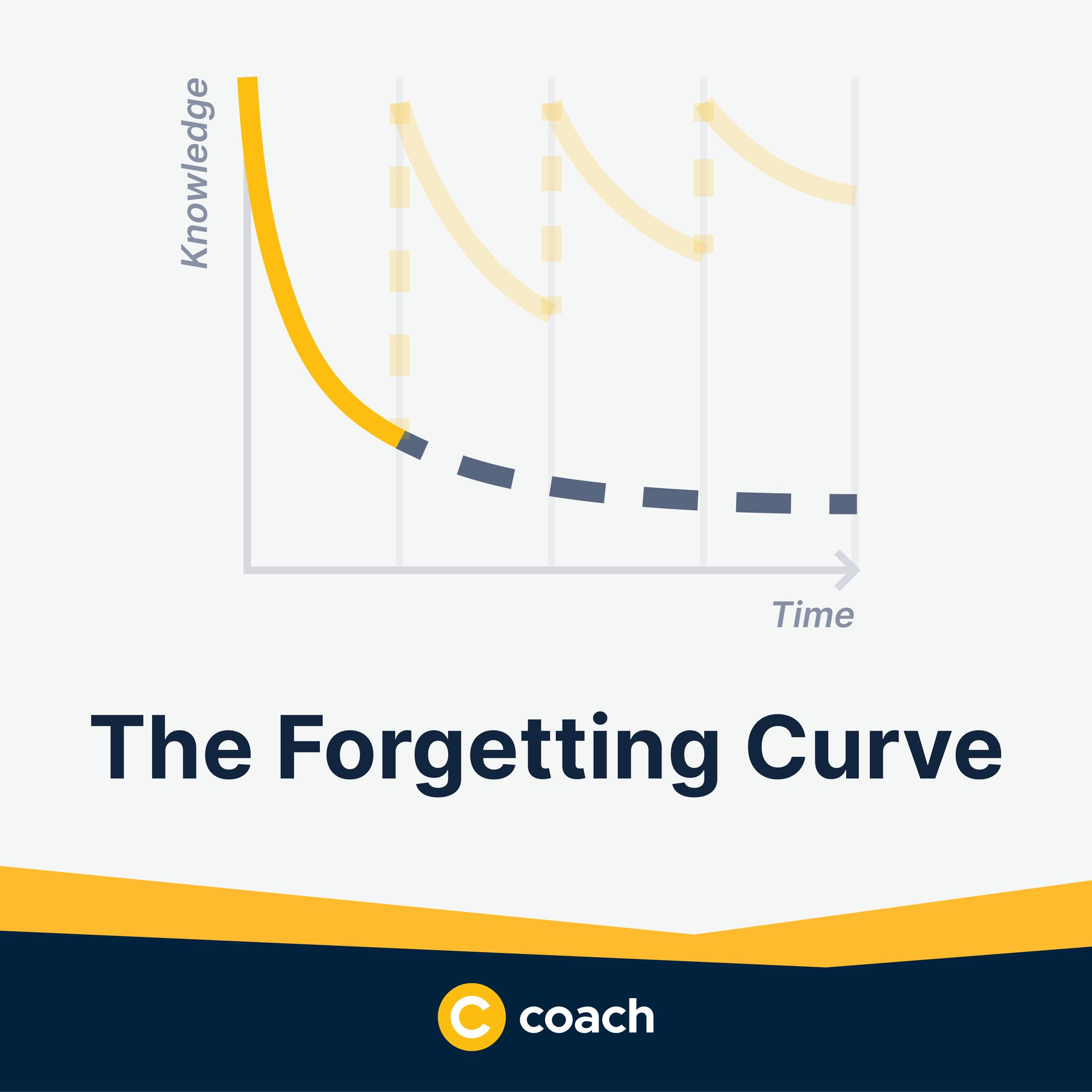 Coach Microlearning