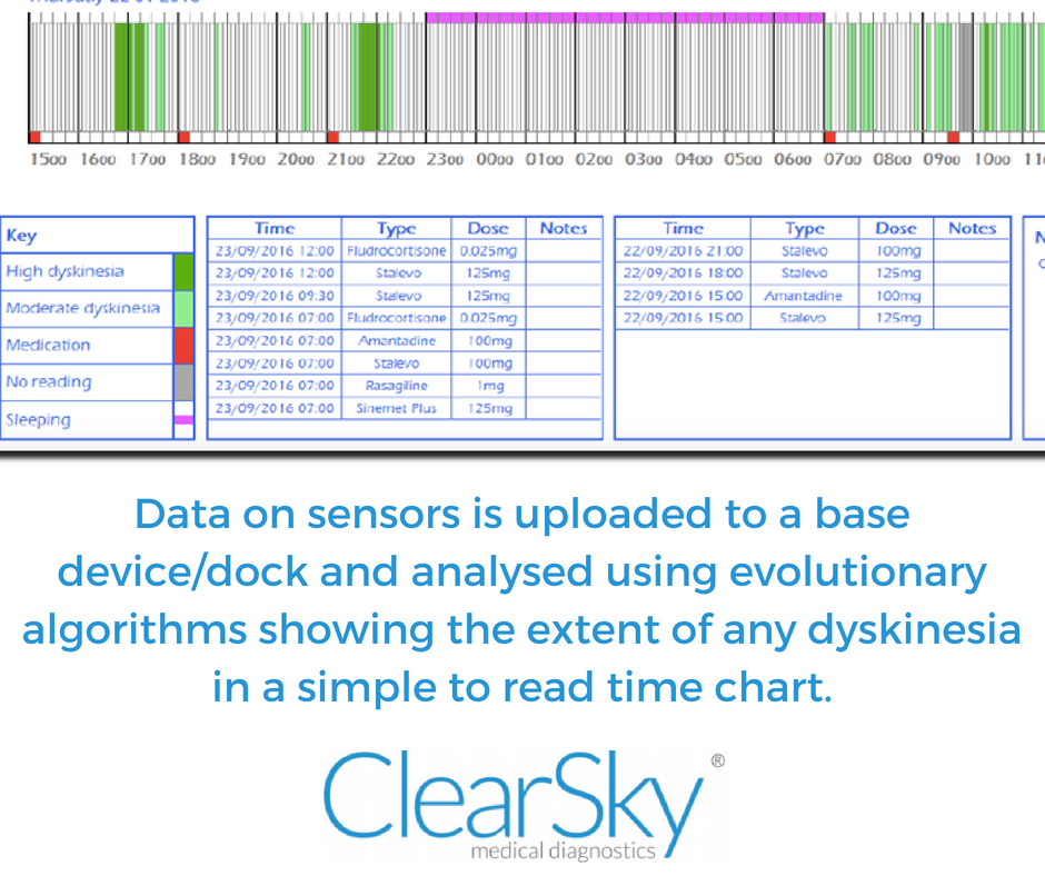 Six small sensors can be... - ClearSky Medical Diagnostics