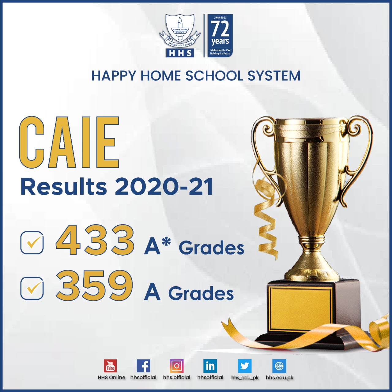 We are ecstatic to announce that HHS... - HHS School System