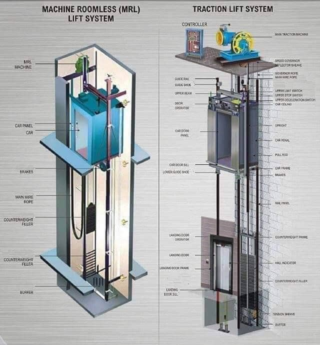 DTech Engineering solutions