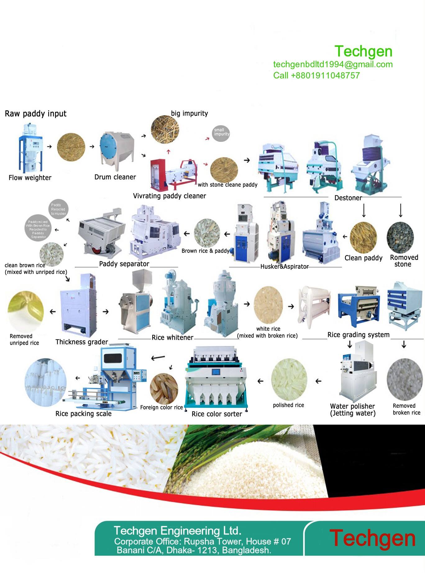 Auto Rice Milling Machines - Techgen Engineering Ltd.