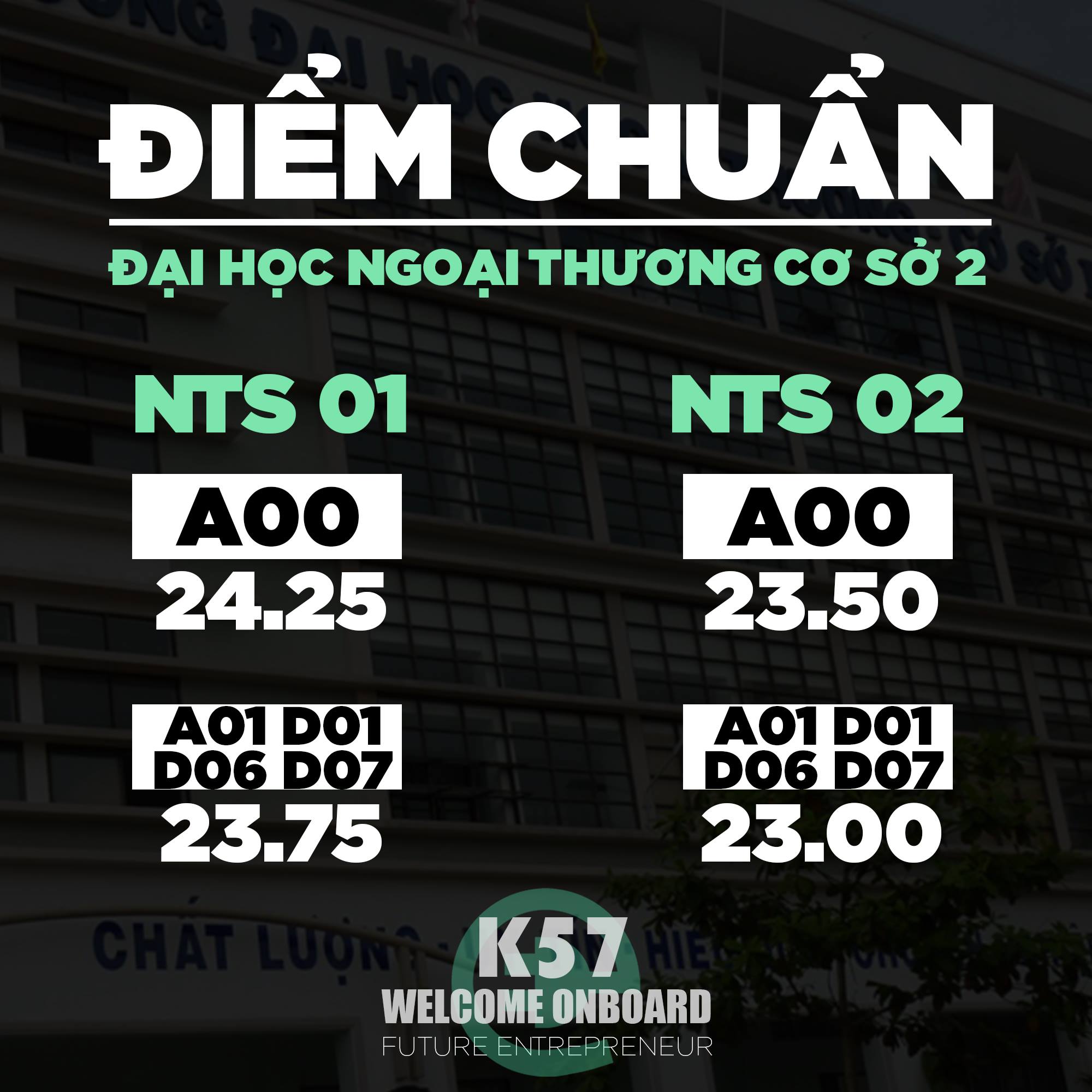 [ĐIỂM CHUẨN ĐÃ VỀ LÀNG] Cốc cốc... Những thế hệ tài năng tương lai ơi ...
