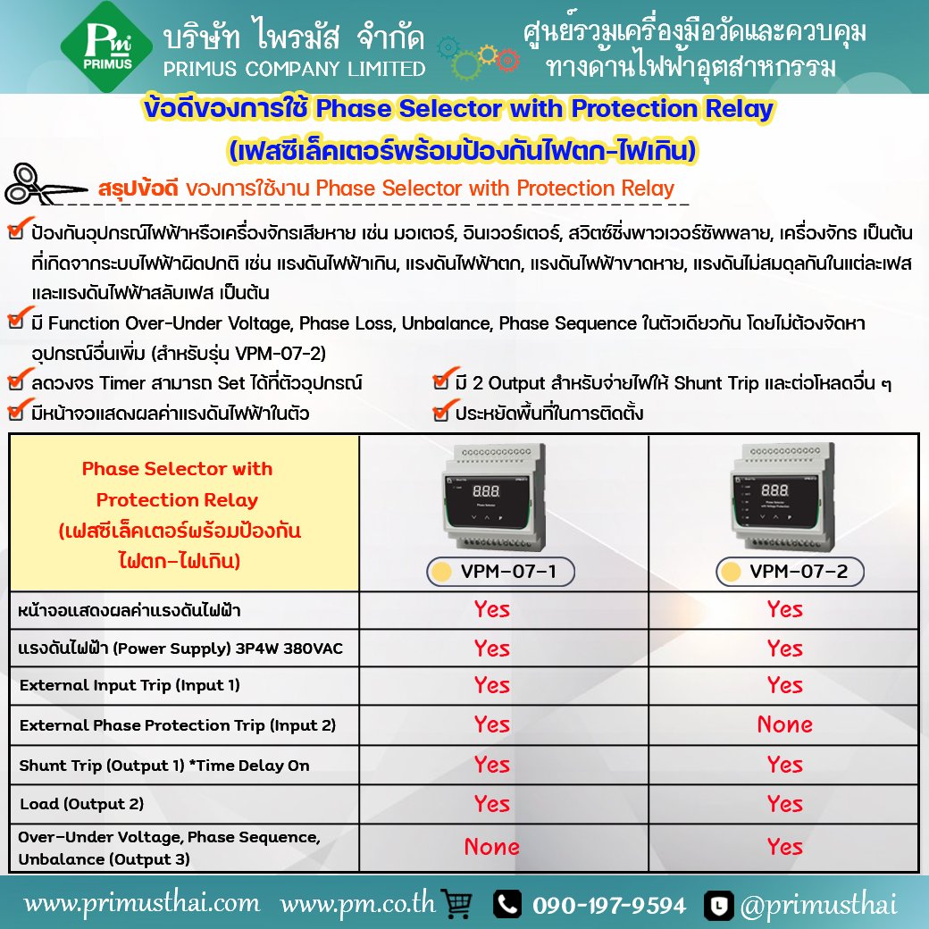 บริษัท ไพรมัส จำกัด - ข้อดีของการใช้ Phase Selector with Protection ...
