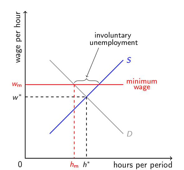 USING THE GRAPH BELOW TO... - Grand Economics society