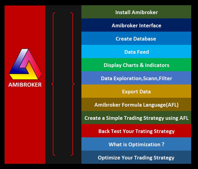 Amibroker AFL Support Bangladesh | Dhaka