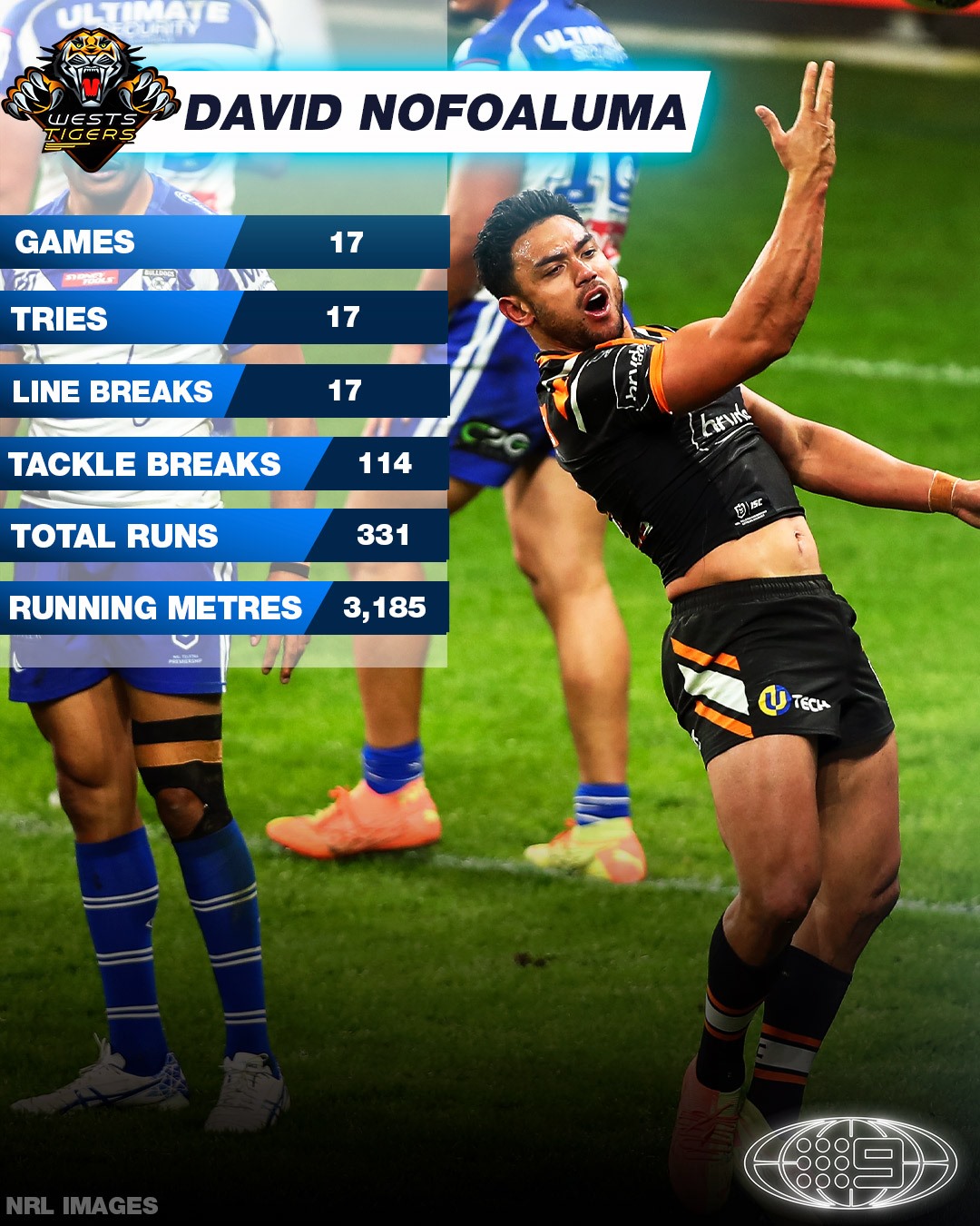 NRL - Leading try-scorer Leading line breaks 2nd in tackle breaks 5th ...