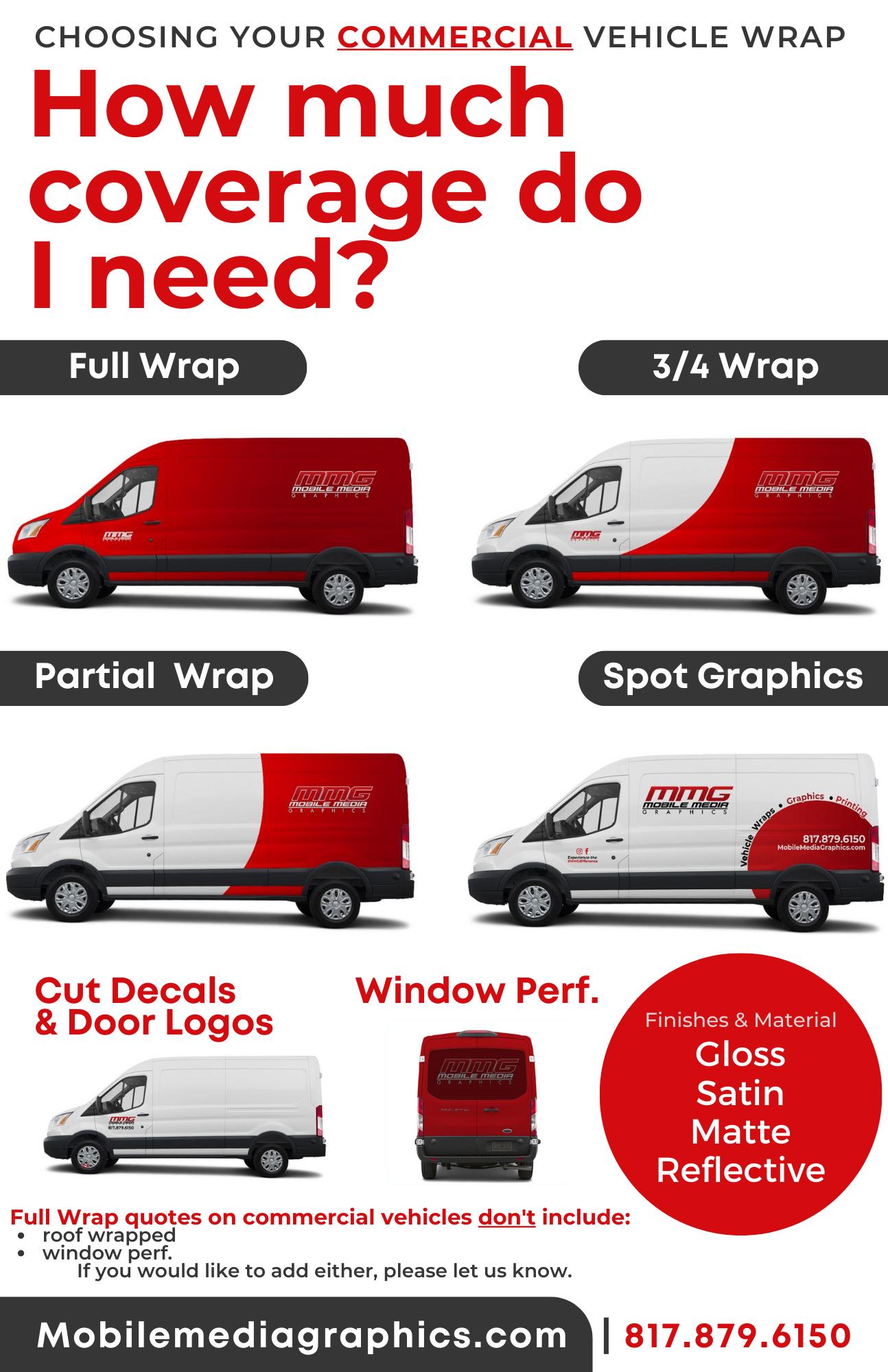 Mobile Media Graphics