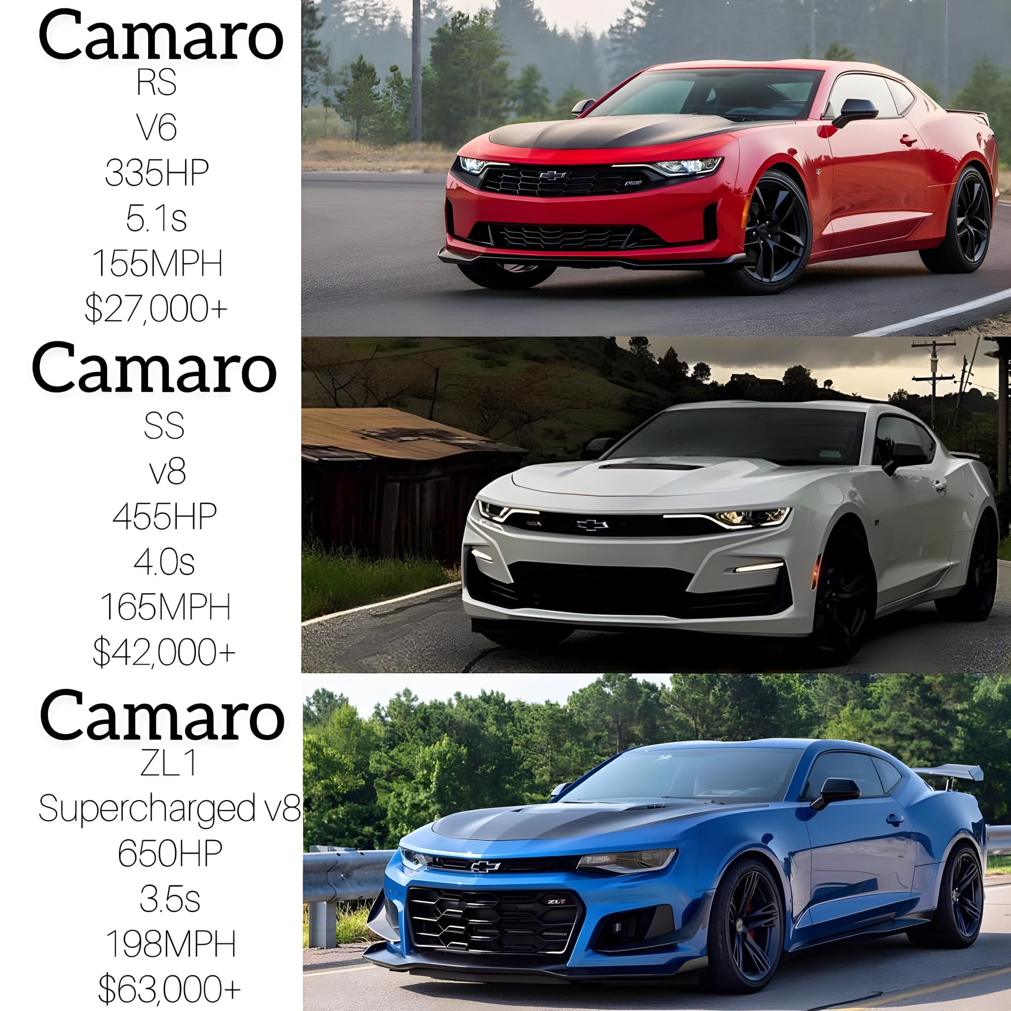 Camaro fifty years of Chevy performance book