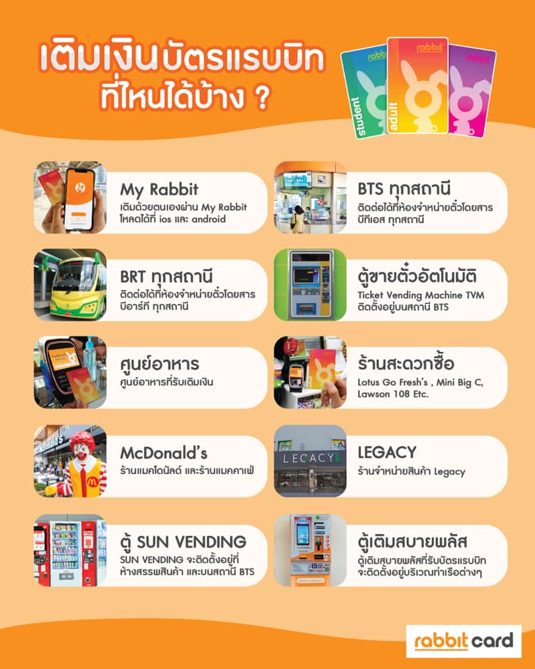 Rabbit Card - เซฟเก็บไว้เลย!! รวมจุดเติมเงิน #บัตรแรบบิท... | Facebook