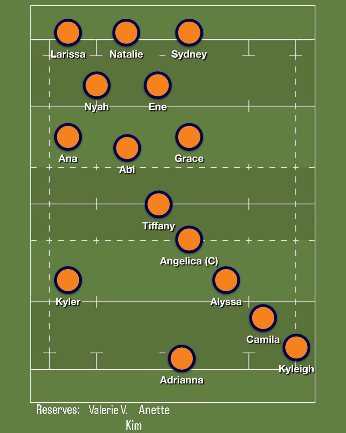 Here is the starting lineup and... - UTSA Women’s Rugby | Facebook