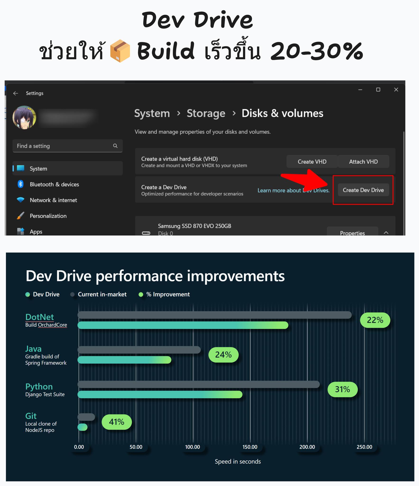 ใครใช้ Windows แล้วกดสร้าง Dev Drive... - แชร์ความรู้ webdev