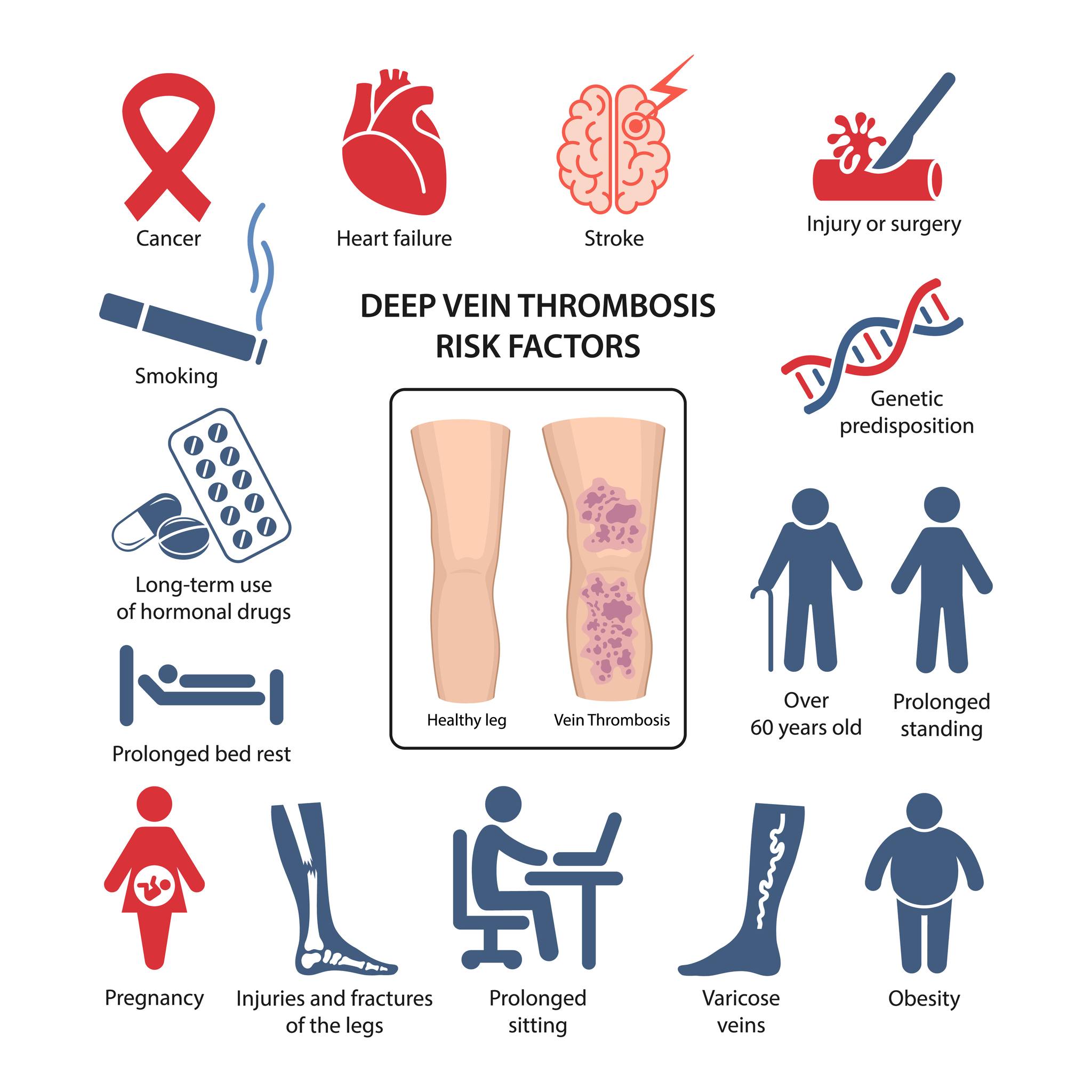 Vanguard Vascular & Vein - Venous Thromboembolism Risk Factors: ️ Older ...