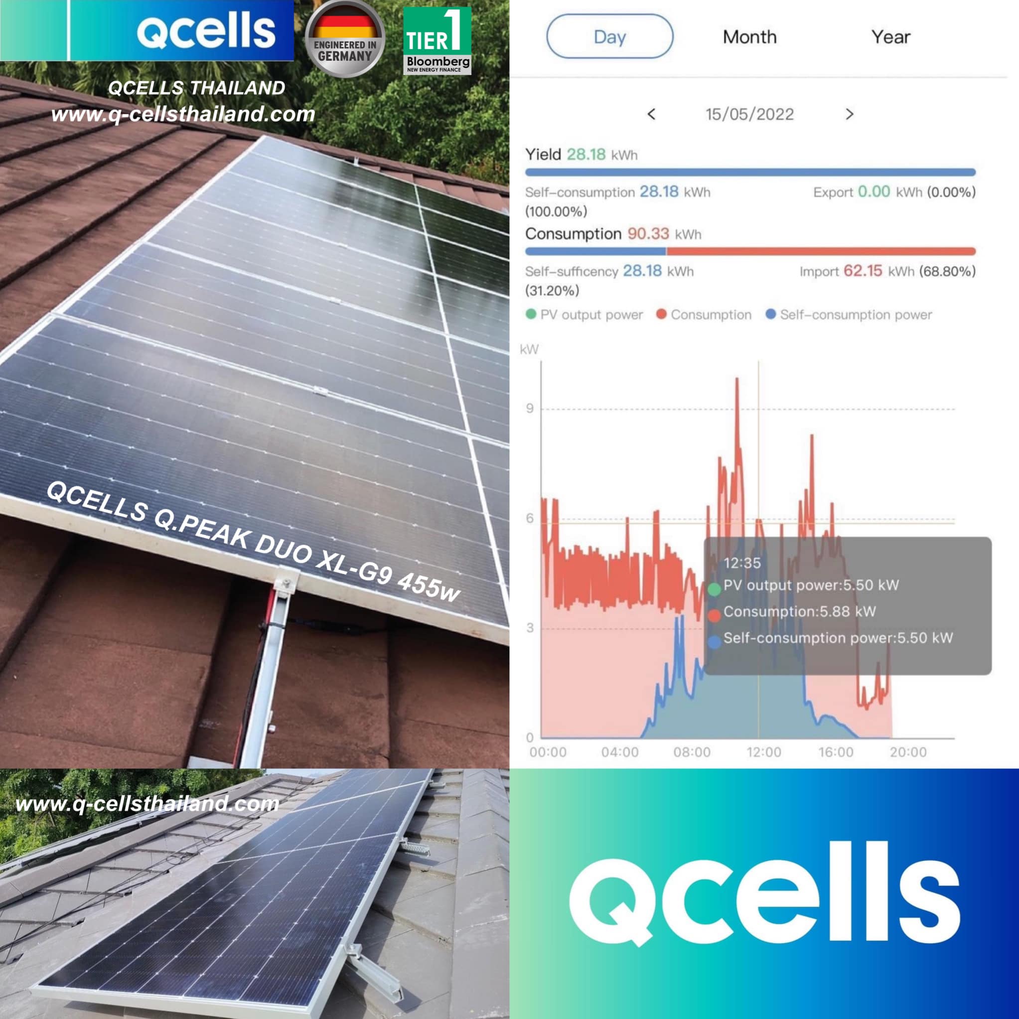 QCELLS🇩🇪แบรนด์ยอดนิยม... - Qcells Thailand Partners QSD | Facebook