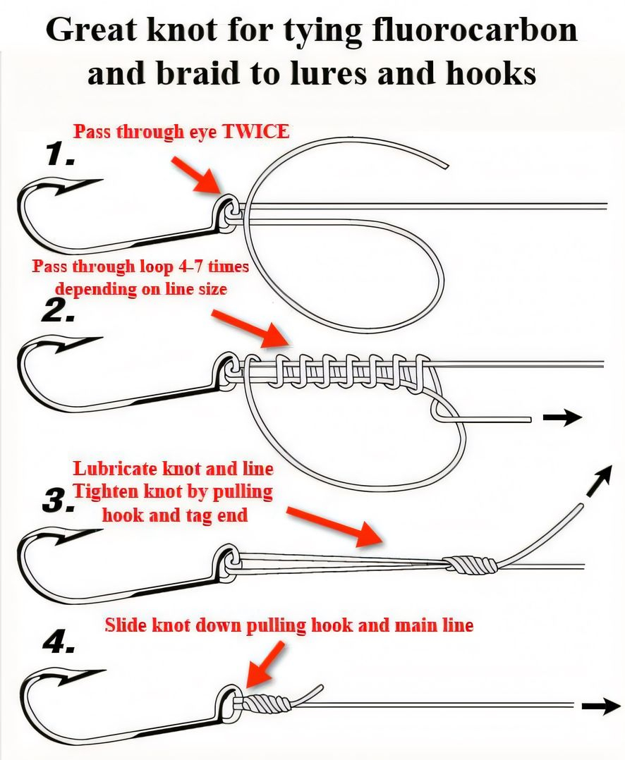 attaching fishing lures to line Sinker Slides, 70pcs Heavy Duty Sinker Slides Duo Lock Snaps High Strength Stainless Steel Fishing Weight Sinkers Slider Connector for Catfishing Rig Tackle : Sports & Outdoors How to Tie a Minnesota