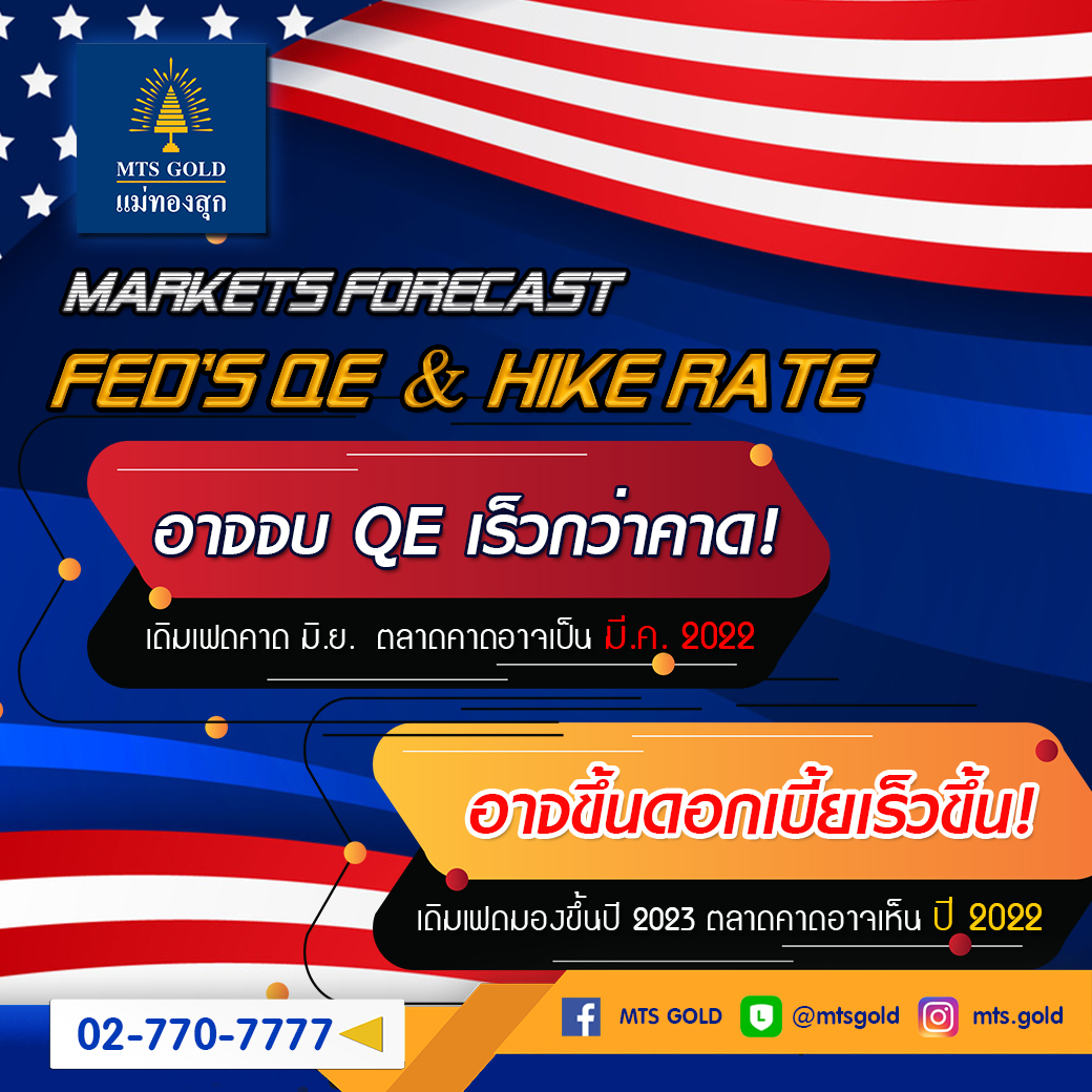 MTS Capital - 👨‍🦳⁉️ เฟดถูกคาดหวังว่า...