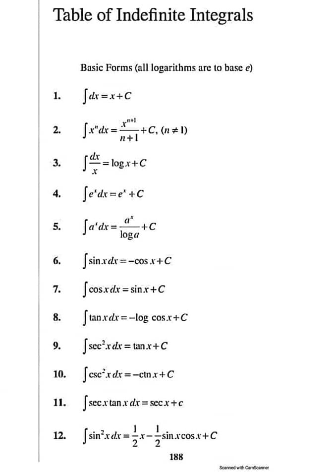 Super Easy Math - All indefinite Integrals