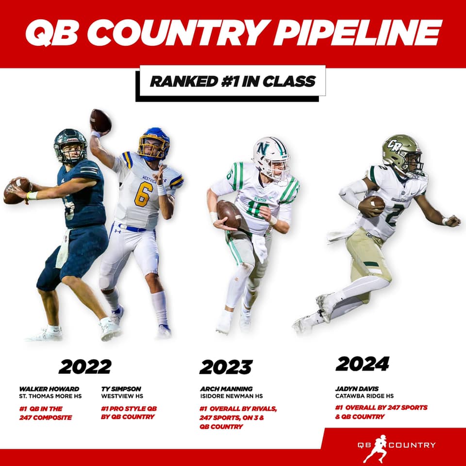 QB Country