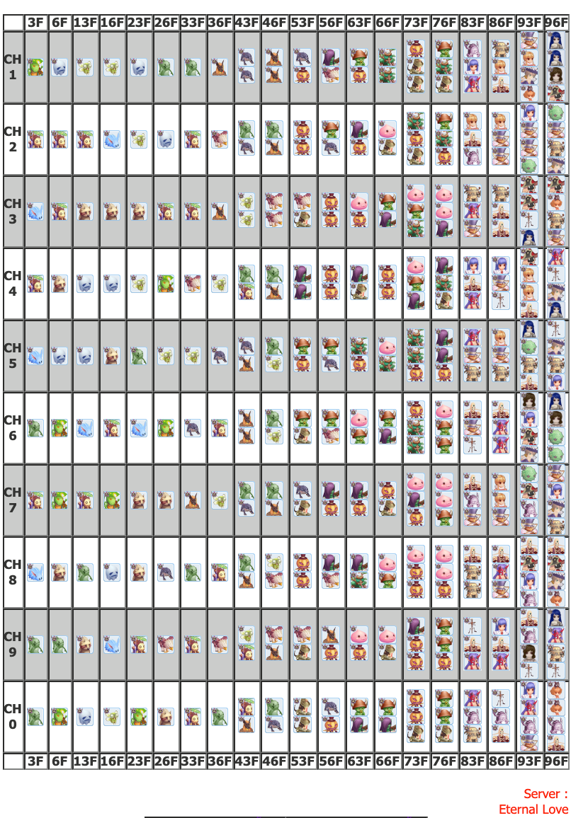 ROM GUIDE