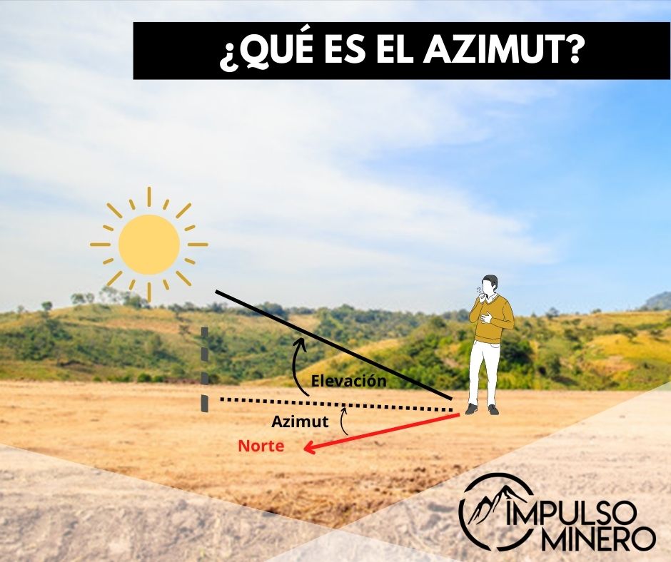 Impulso Minero - ¿Sabes que es el Azimut? 🤔 El azimut es...