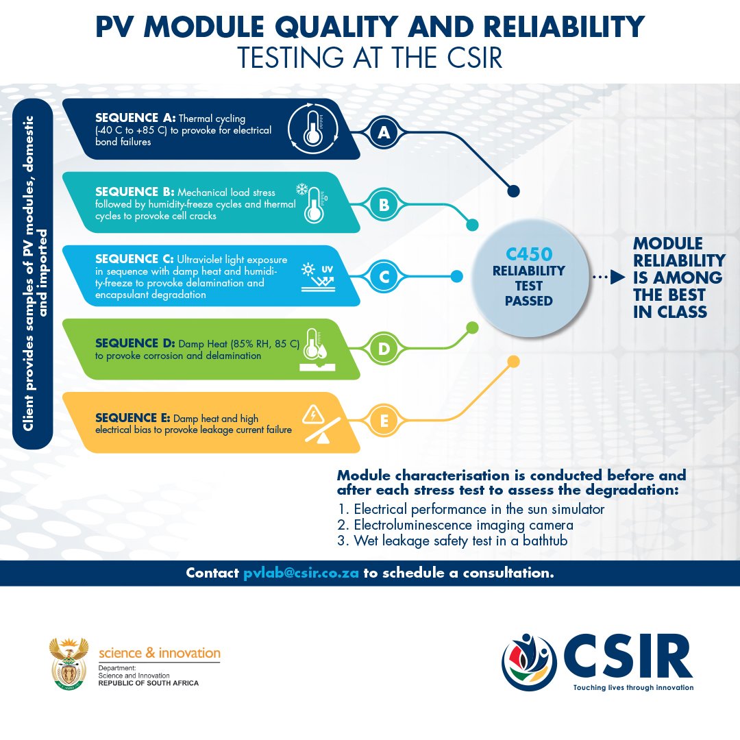CSIR - #DidYouKnow that the #CSIR can accelerate the...