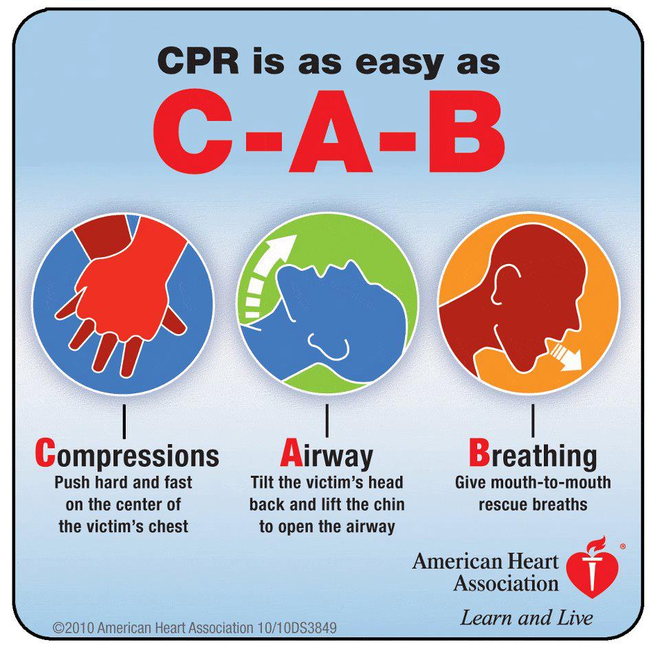 Basic Life Support and Advance Cardiac Life Support