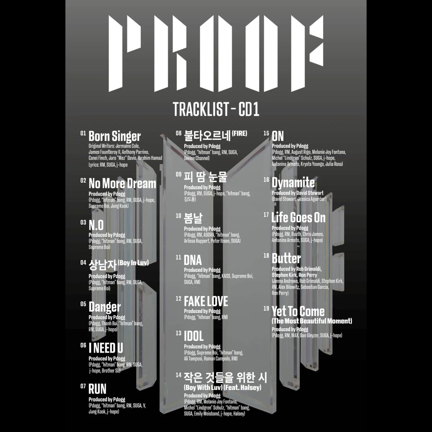Thoughts on BTS - Proof Tracklist- CD3~?💜🖤🤔
