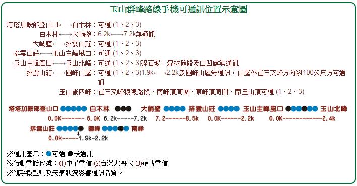 玉山國家公園 玉山群峰路線手機可通訊位置 塔塔加鞍部登山口 白木林 可通 1 2 3 Facebook